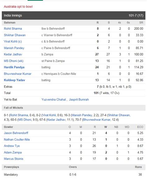 live cricket score ind vs aus scorecard